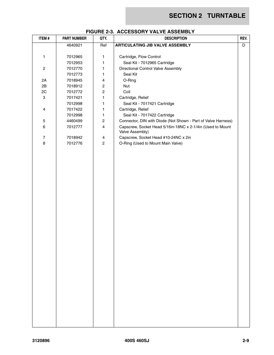 JLG 460SJ Parts Manual User Manual | Page 67 / 292