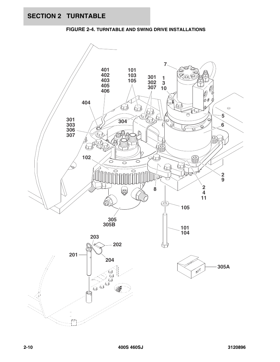 Turn | JLG 460SJ Parts Manual User Manual | Page 68 / 292