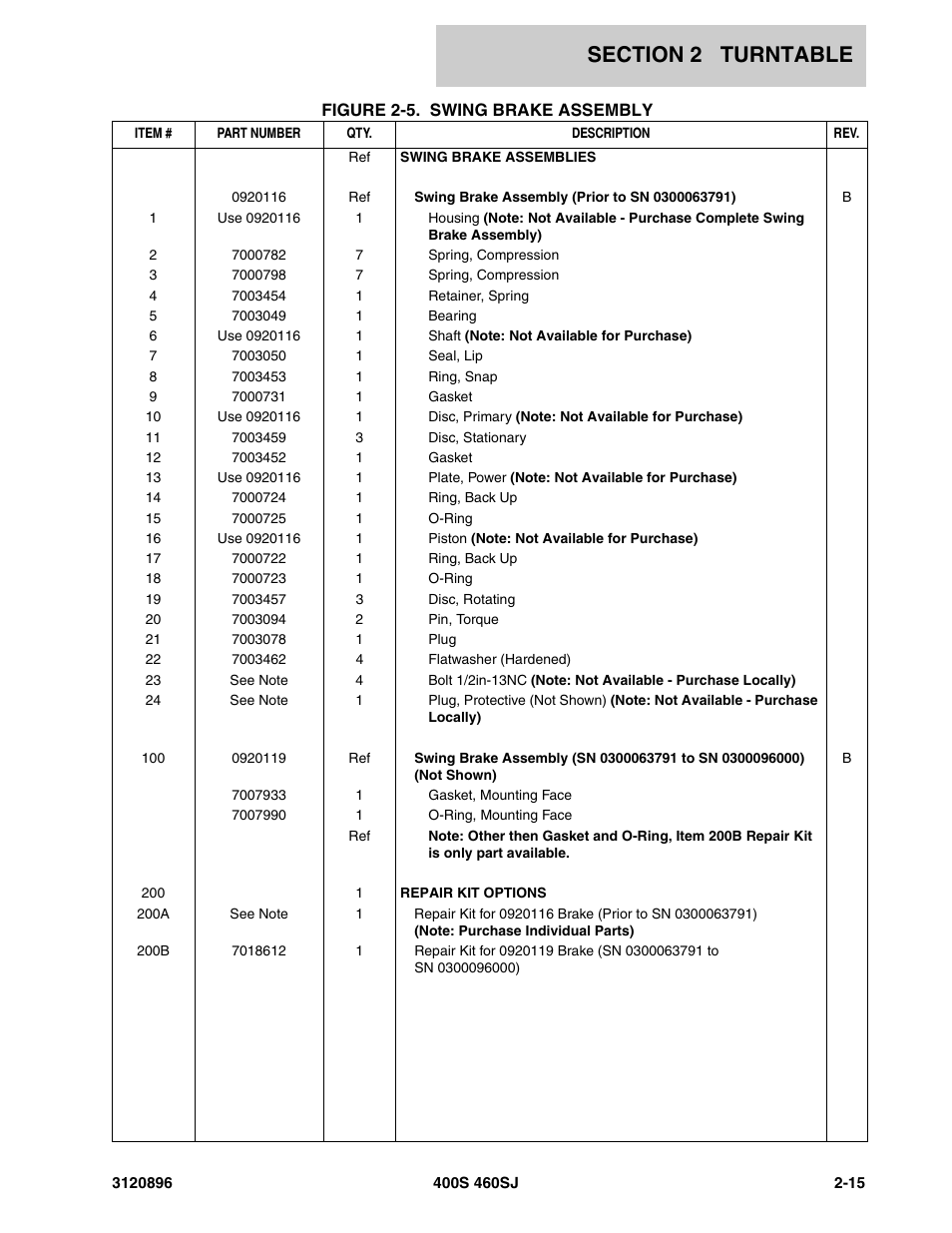 JLG 460SJ Parts Manual User Manual | Page 73 / 292