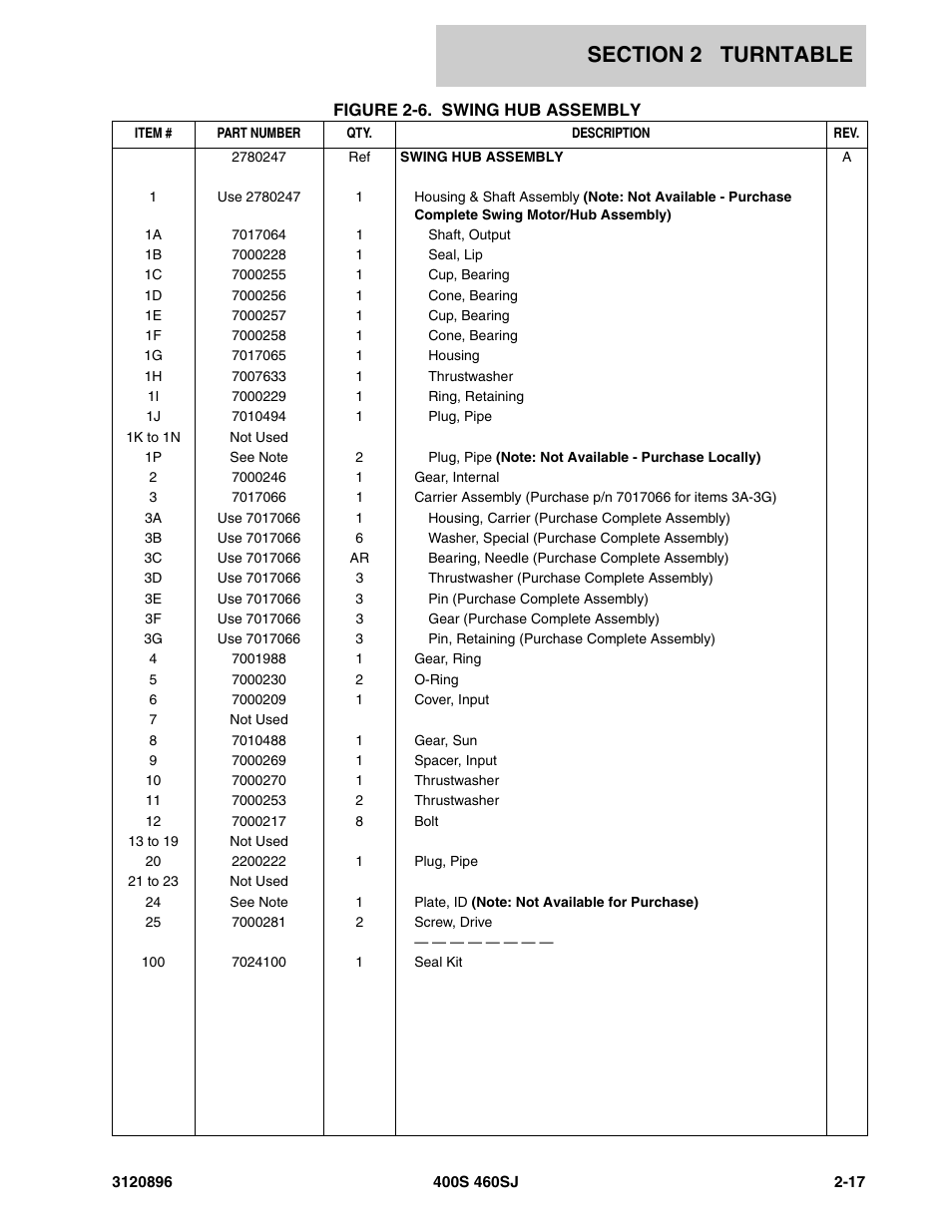 JLG 460SJ Parts Manual User Manual | Page 75 / 292