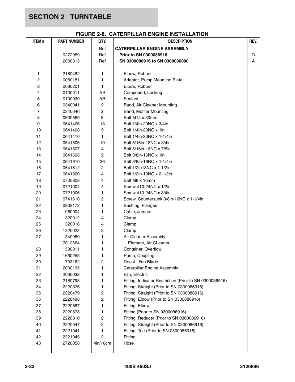 JLG 460SJ Parts Manual User Manual | Page 80 / 292