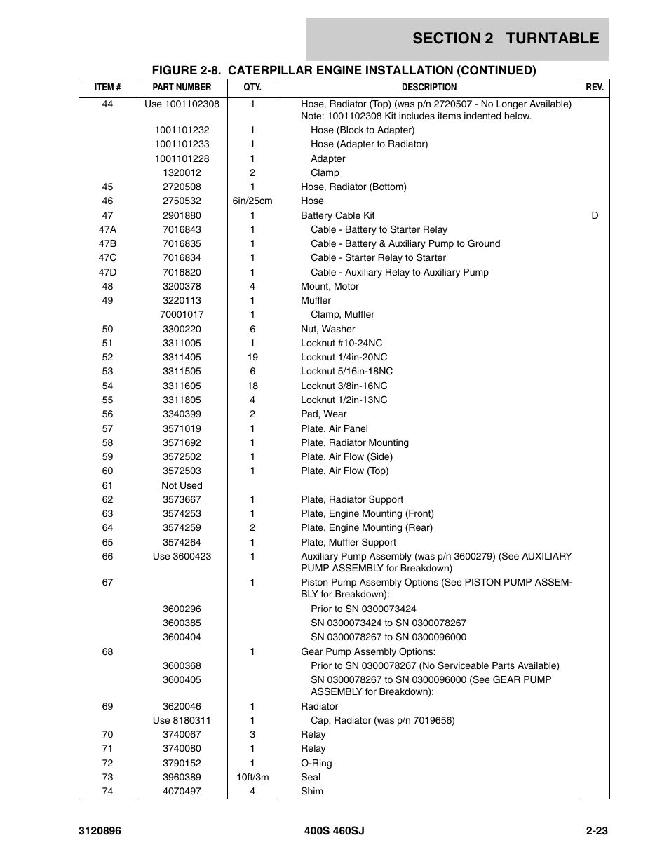 JLG 460SJ Parts Manual User Manual | Page 81 / 292