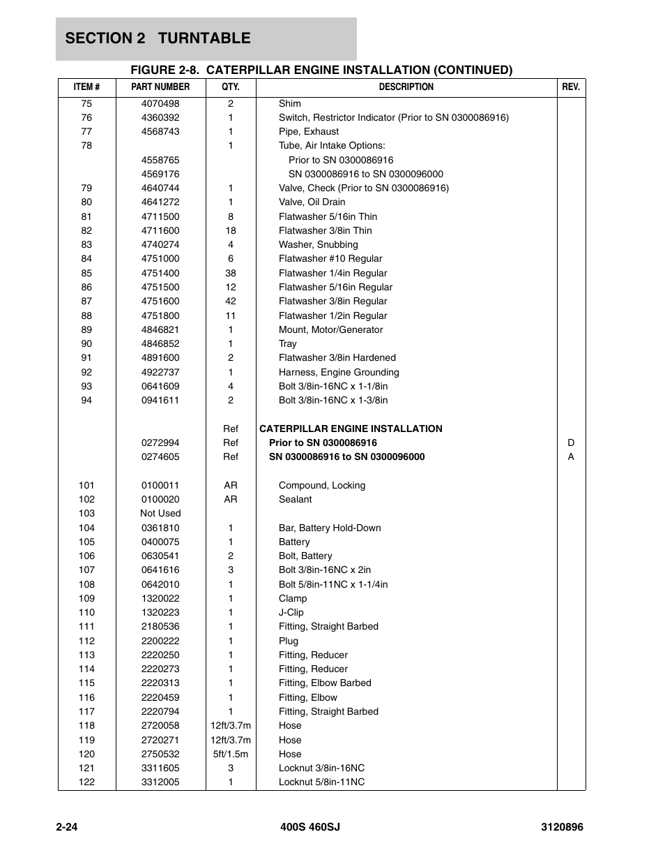 JLG 460SJ Parts Manual User Manual | Page 82 / 292