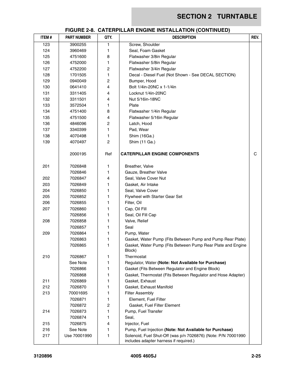 JLG 460SJ Parts Manual User Manual | Page 83 / 292