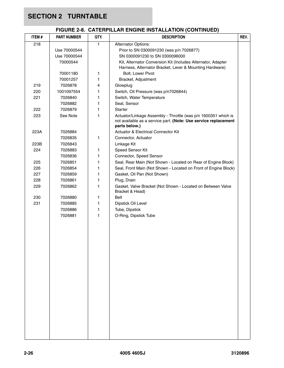 JLG 460SJ Parts Manual User Manual | Page 84 / 292