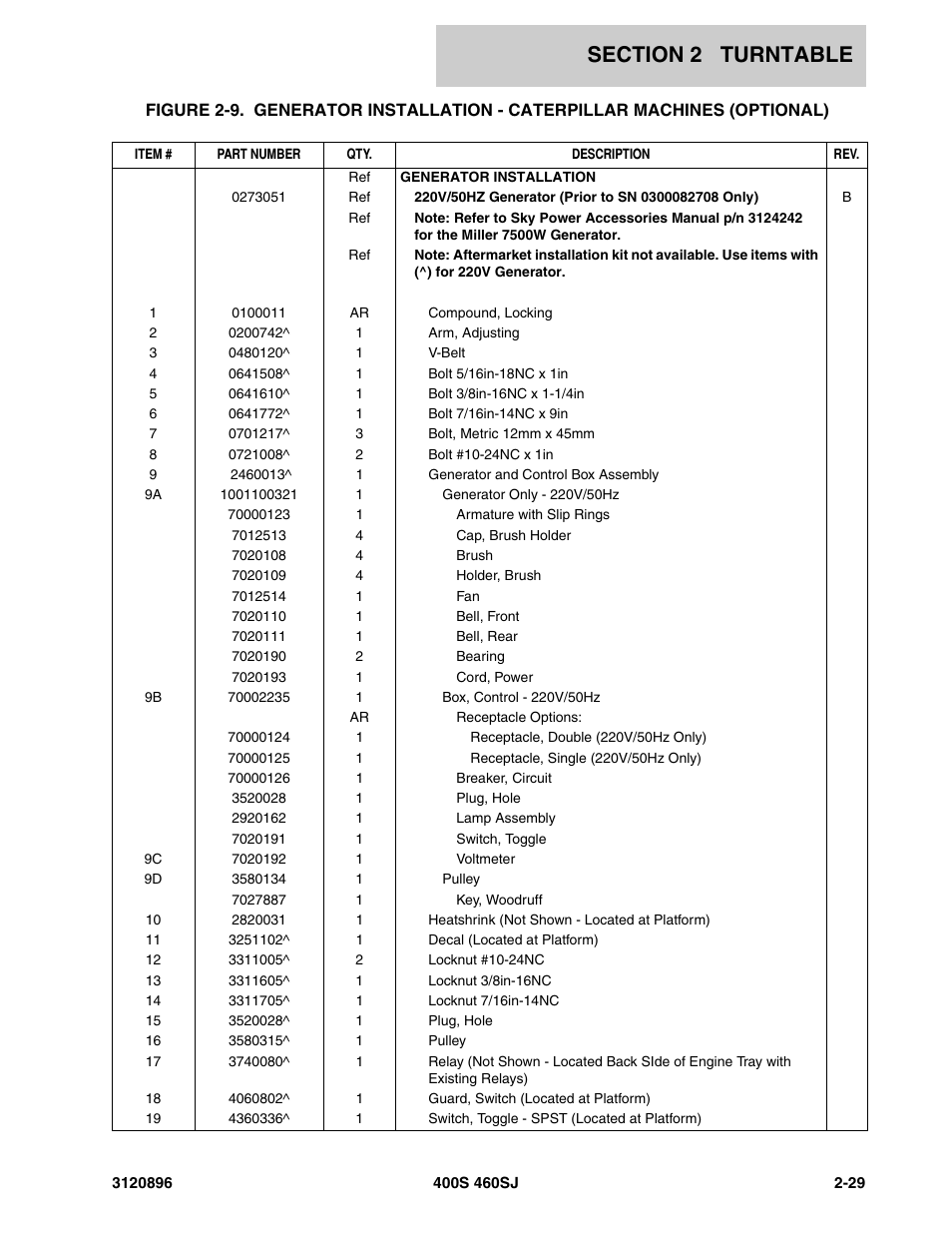 JLG 460SJ Parts Manual User Manual | Page 87 / 292