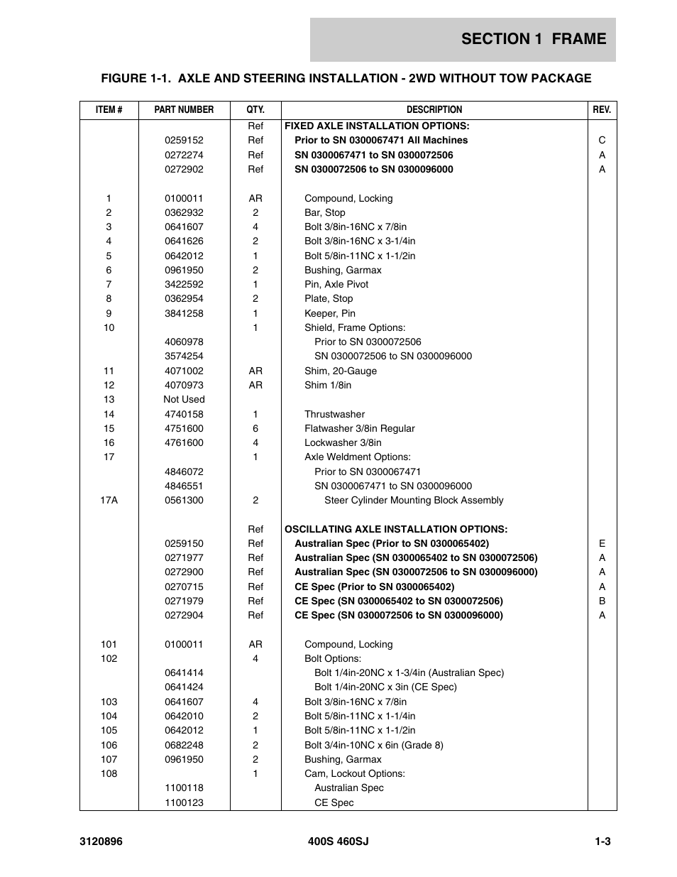 JLG 460SJ Parts Manual User Manual | Page 9 / 292