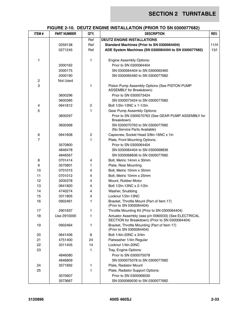 JLG 460SJ Parts Manual User Manual | Page 91 / 292
