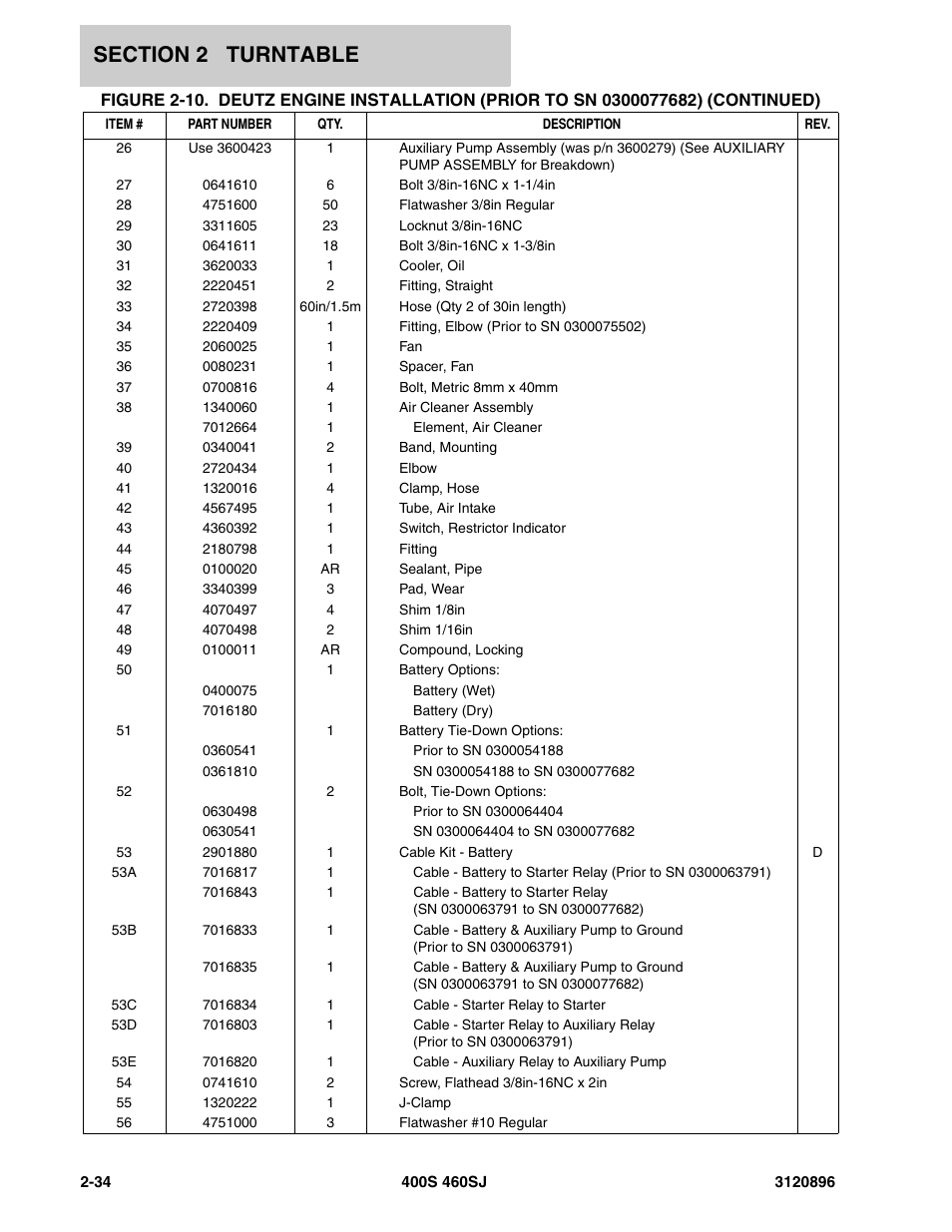 JLG 460SJ Parts Manual User Manual | Page 92 / 292