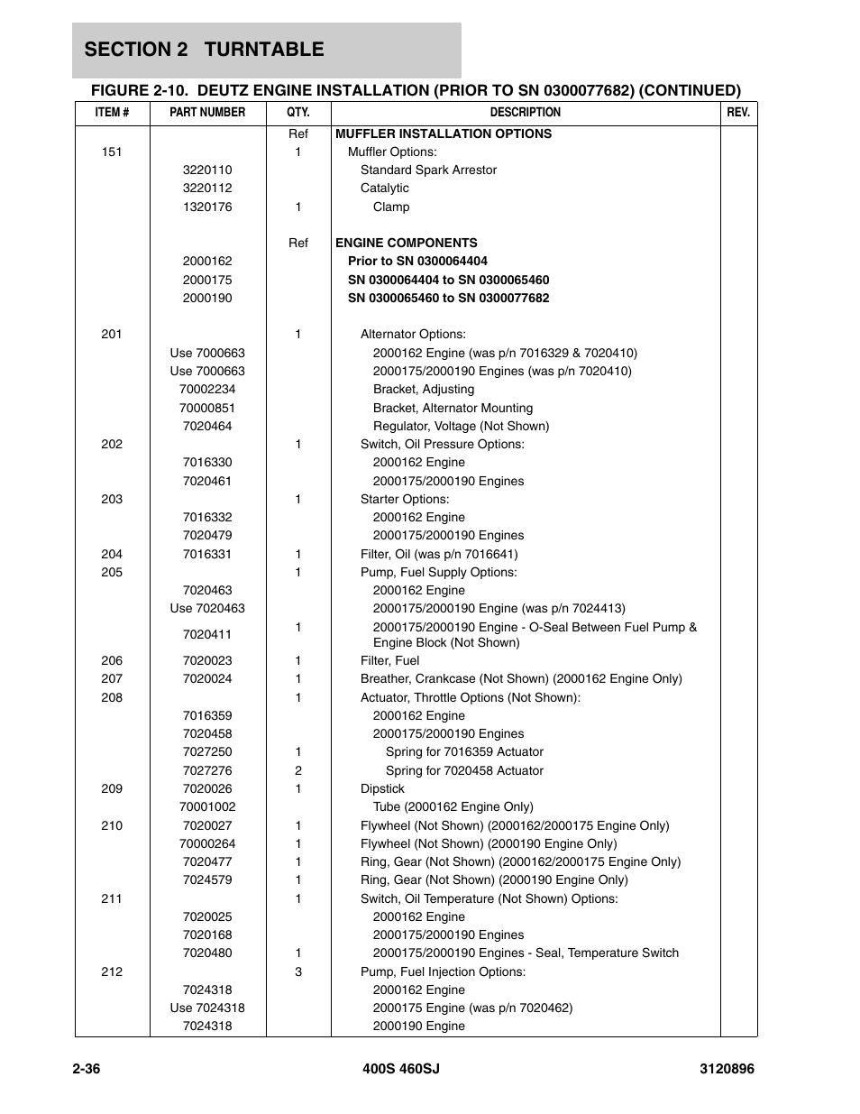 JLG 460SJ Parts Manual User Manual | Page 94 / 292