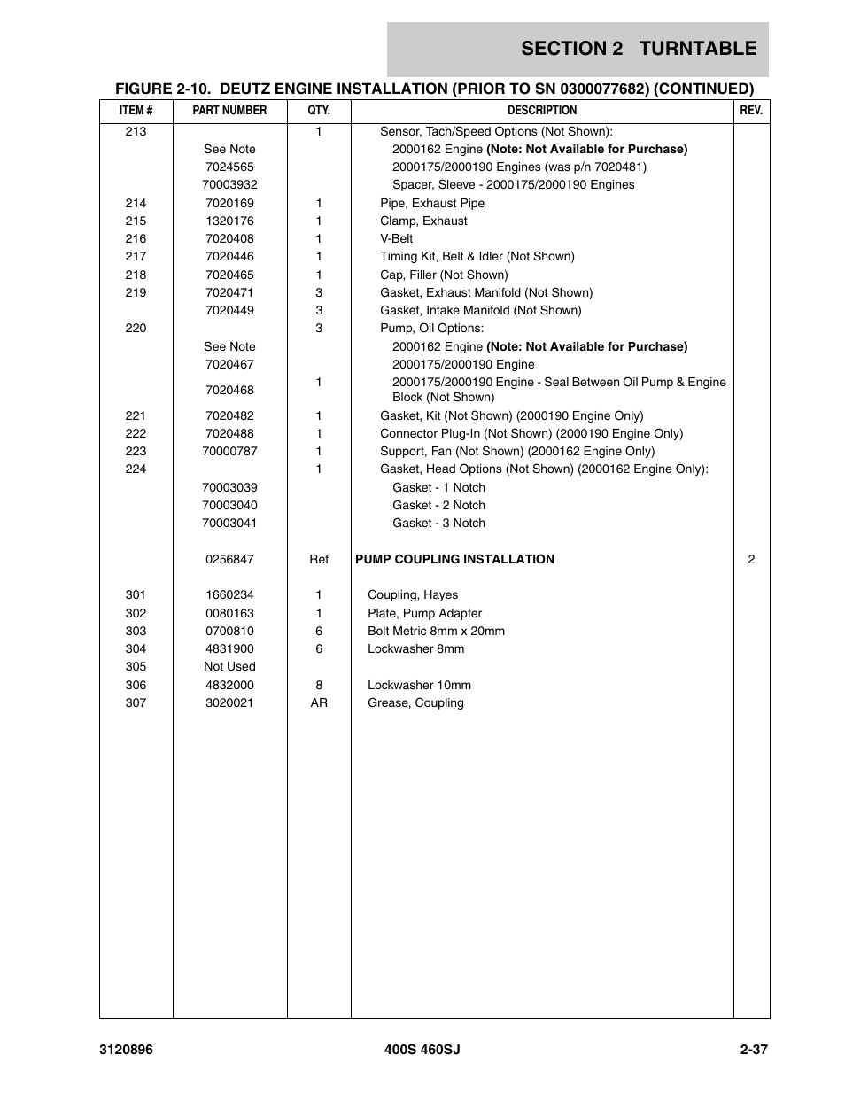 JLG 460SJ Parts Manual User Manual | Page 95 / 292