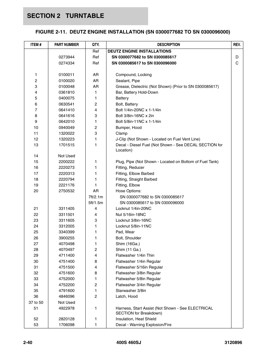 JLG 460SJ Parts Manual User Manual | Page 98 / 292