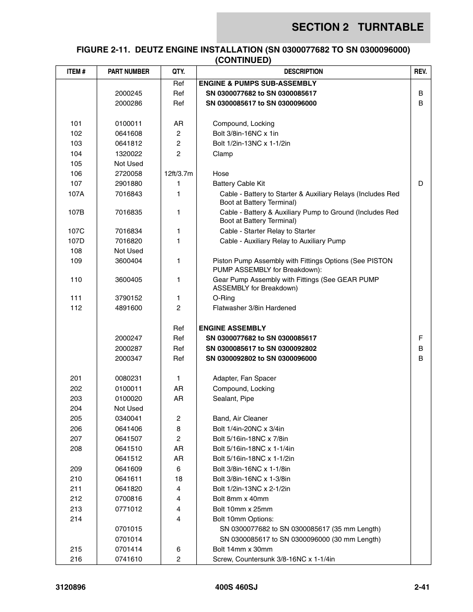 JLG 460SJ Parts Manual User Manual | Page 99 / 292