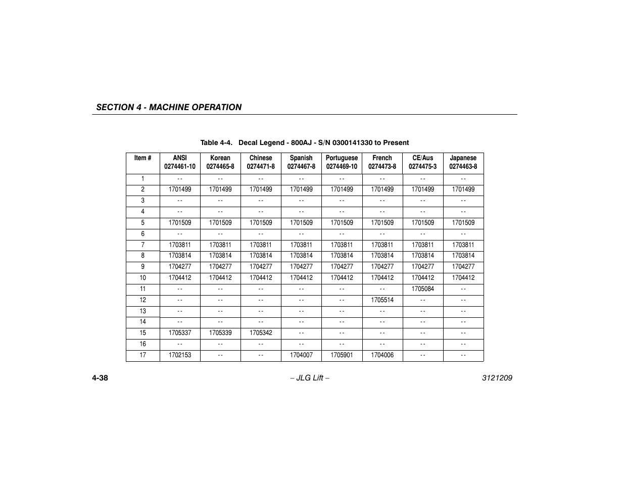 JLG 800A_AJ Operator Manual User Manual | Page 100 / 150