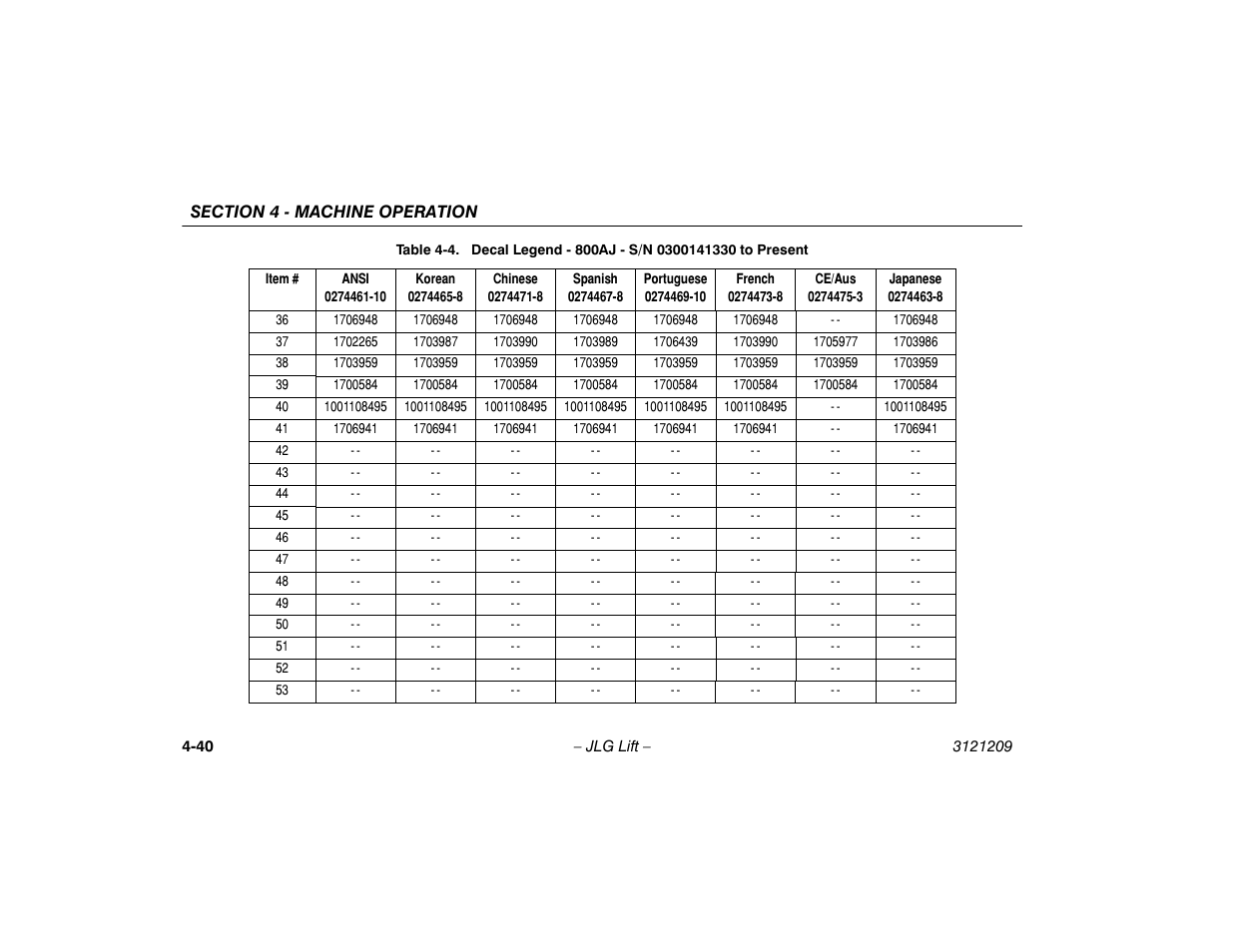 JLG 800A_AJ Operator Manual User Manual | Page 102 / 150