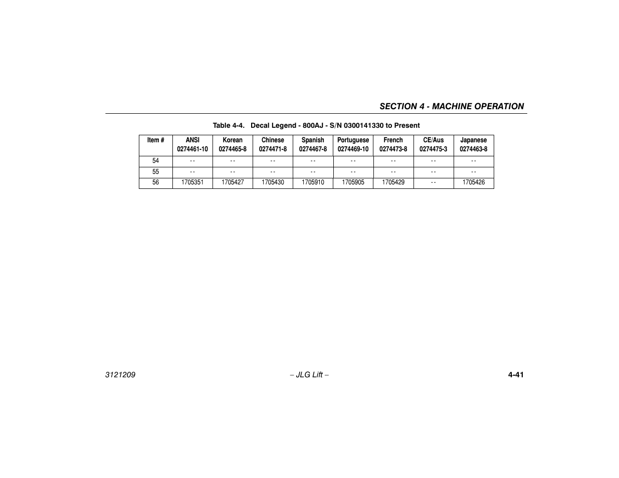 JLG 800A_AJ Operator Manual User Manual | Page 103 / 150