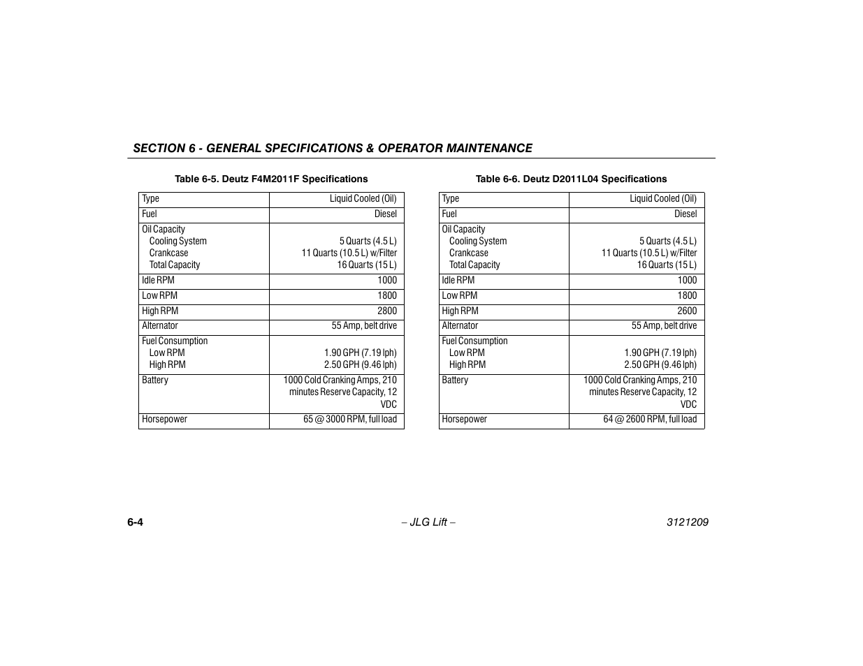 Deutz f4m2011f specifications -4, Deutz d2011l04 specifications -4 | JLG 800A_AJ Operator Manual User Manual | Page 112 / 150