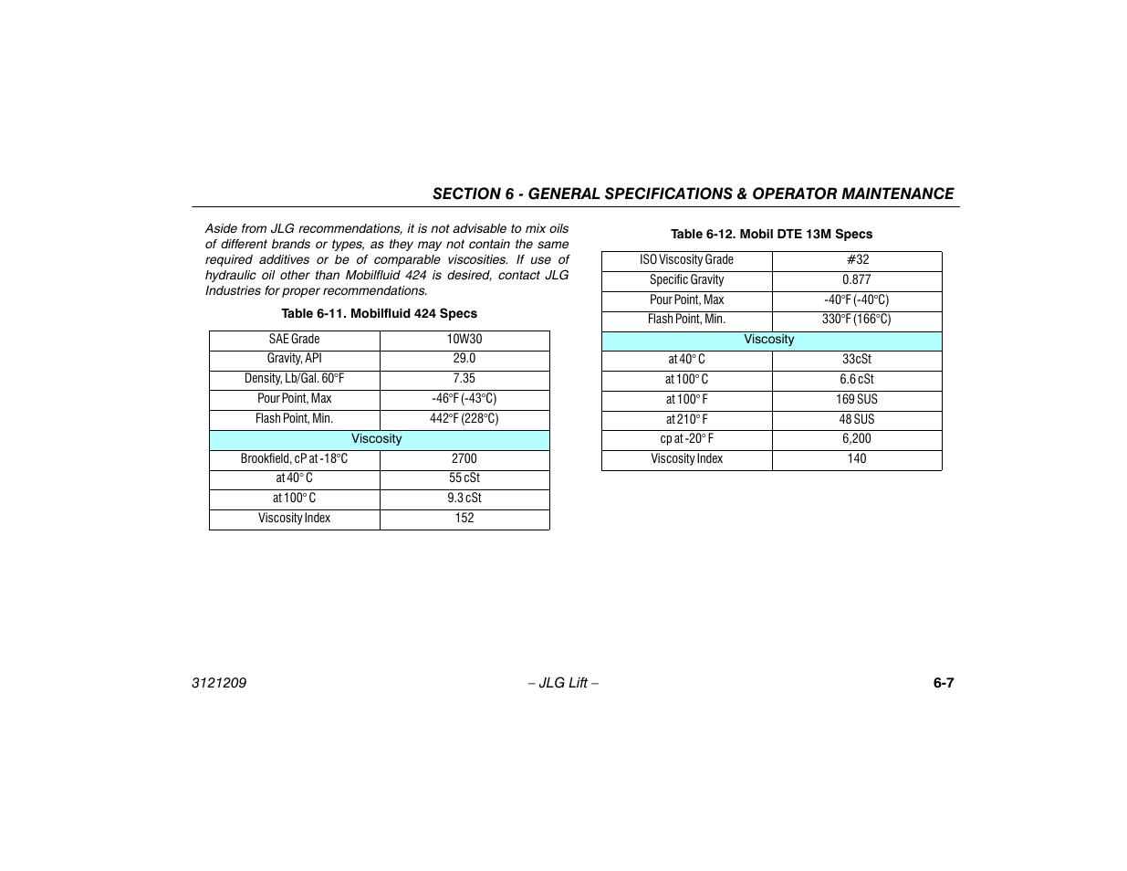 JLG 800A_AJ Operator Manual User Manual | Page 115 / 150