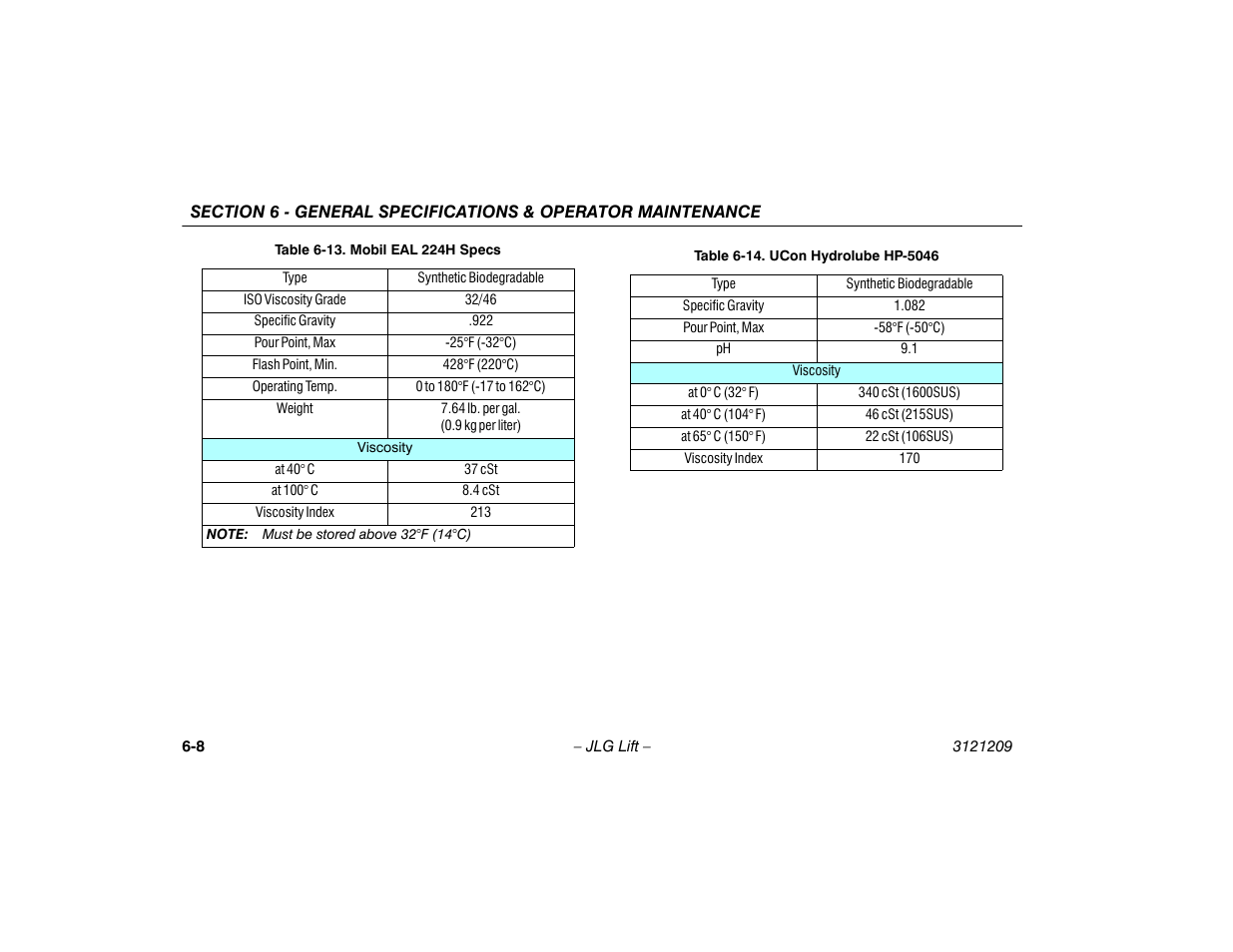 JLG 800A_AJ Operator Manual User Manual | Page 116 / 150