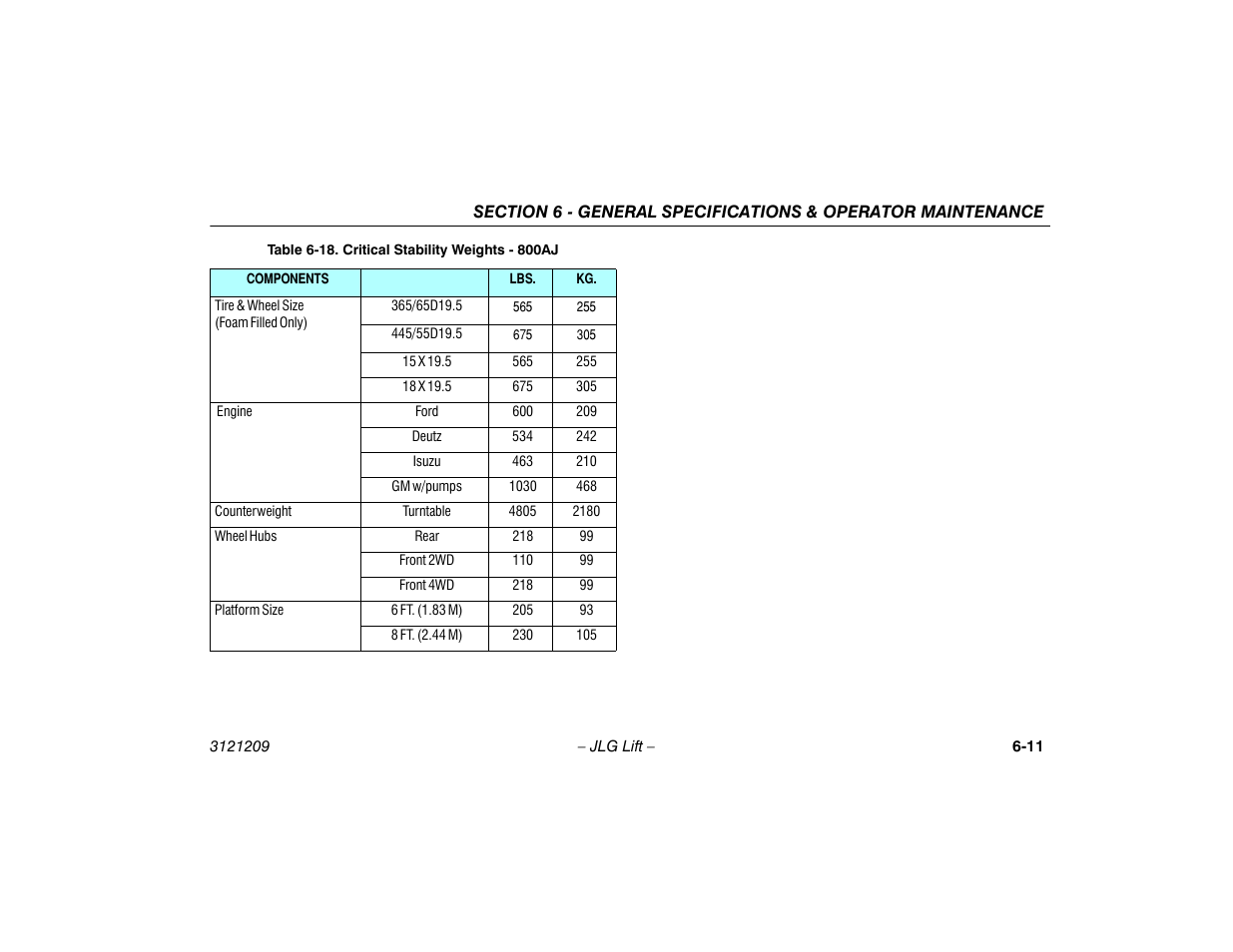 18 critical stability weights - 800aj -11 | JLG 800A_AJ Operator Manual User Manual | Page 119 / 150