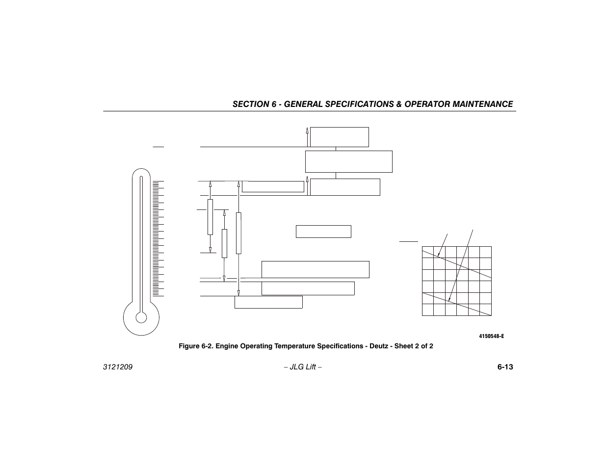 Sheet 2 of 2 -13 | JLG 800A_AJ Operator Manual User Manual | Page 121 / 150