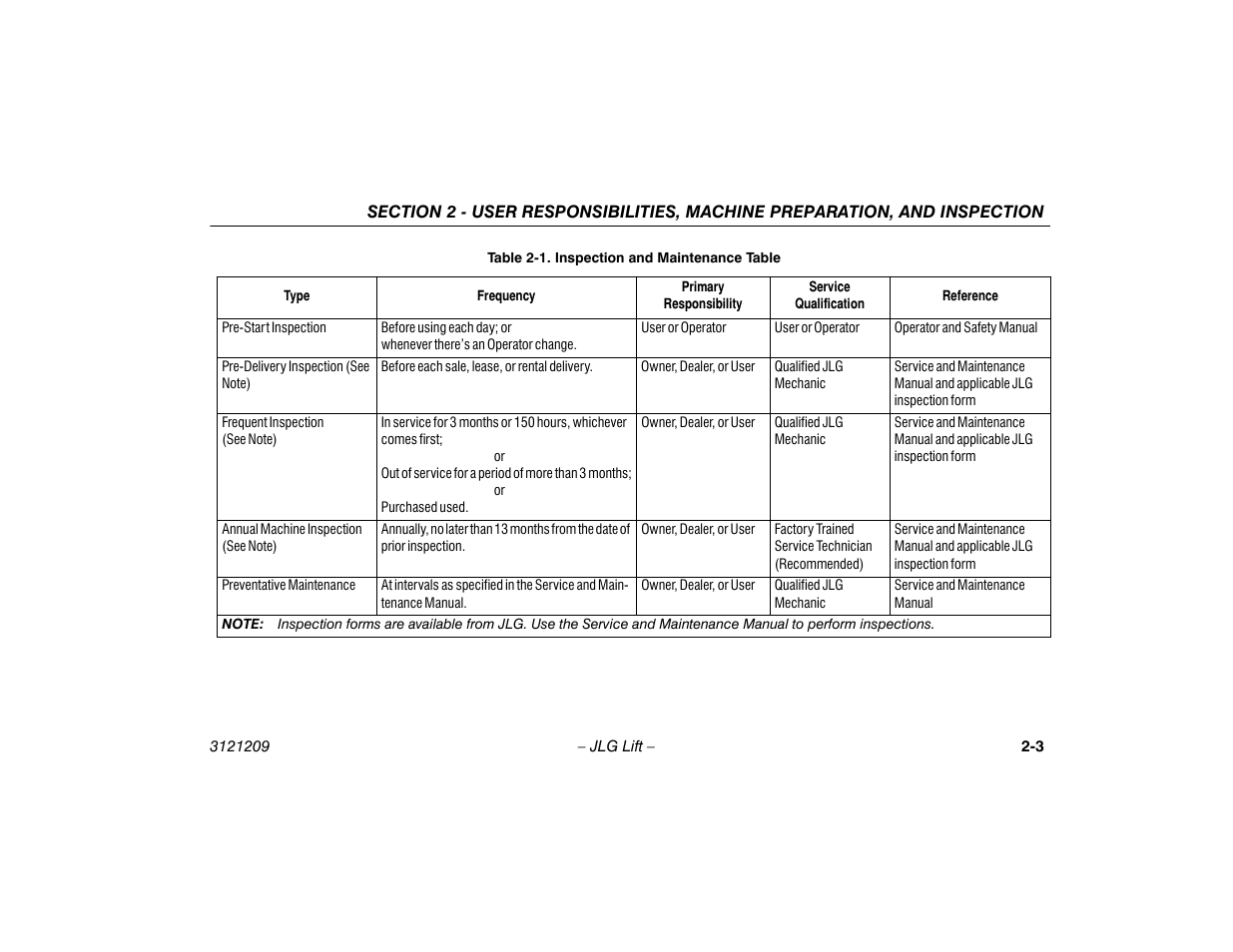 Inspection and maintenance table -3 | JLG 800A_AJ Operator Manual User Manual | Page 23 / 150