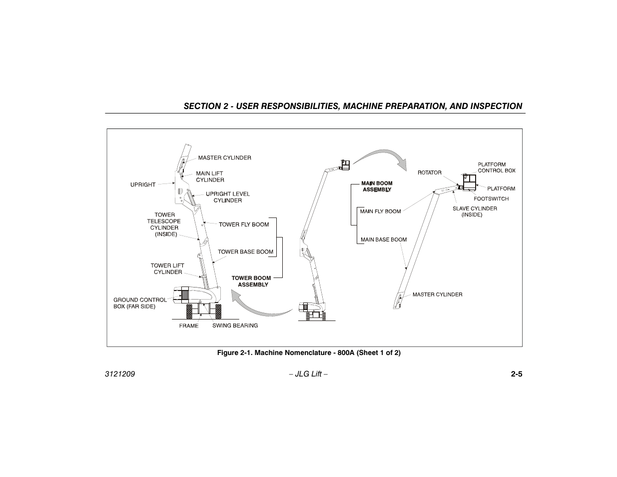 Machine nomenclature - 800a (sheet 1 of 2) -5 | JLG 800A_AJ Operator Manual User Manual | Page 25 / 150