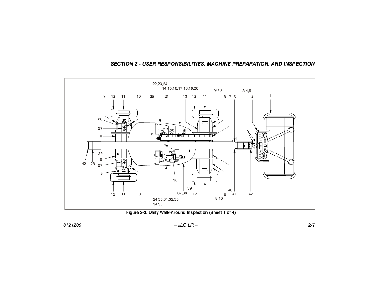 Daily walk-around inspection (sheet 1 of 4) -7 | JLG 800A_AJ Operator Manual User Manual | Page 27 / 150