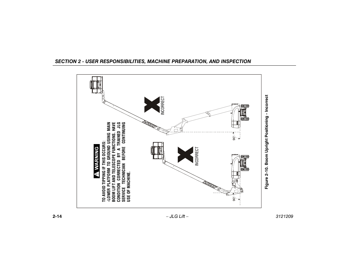 10. boom upright positioning - incorrect -14 | JLG 800A_AJ Operator Manual User Manual | Page 34 / 150