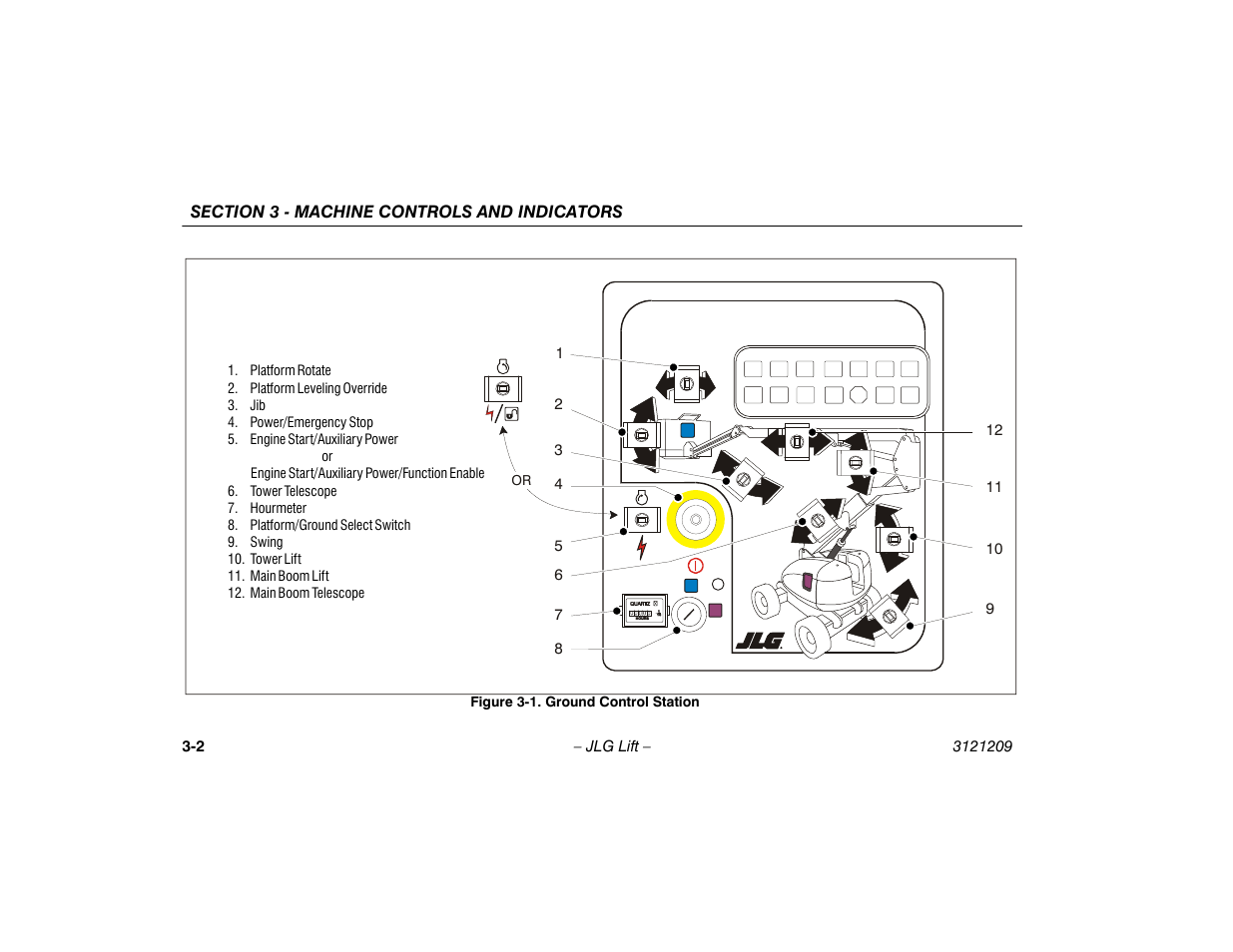 Ground control station -2 | JLG 800A_AJ Operator Manual User Manual | Page 42 / 150