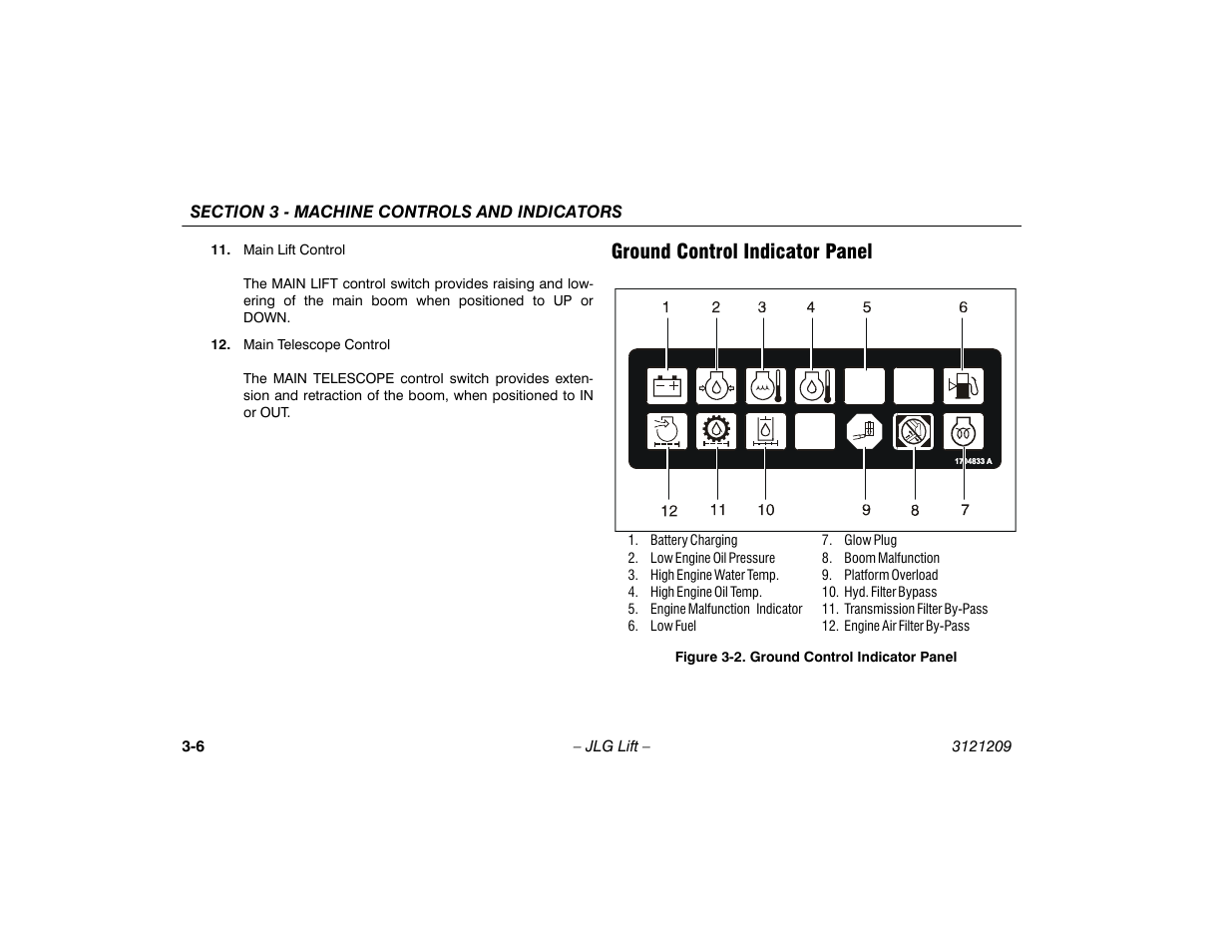 Ground control indicator panel, Ground control indicator panel -6 | JLG 800A_AJ Operator Manual User Manual | Page 46 / 150