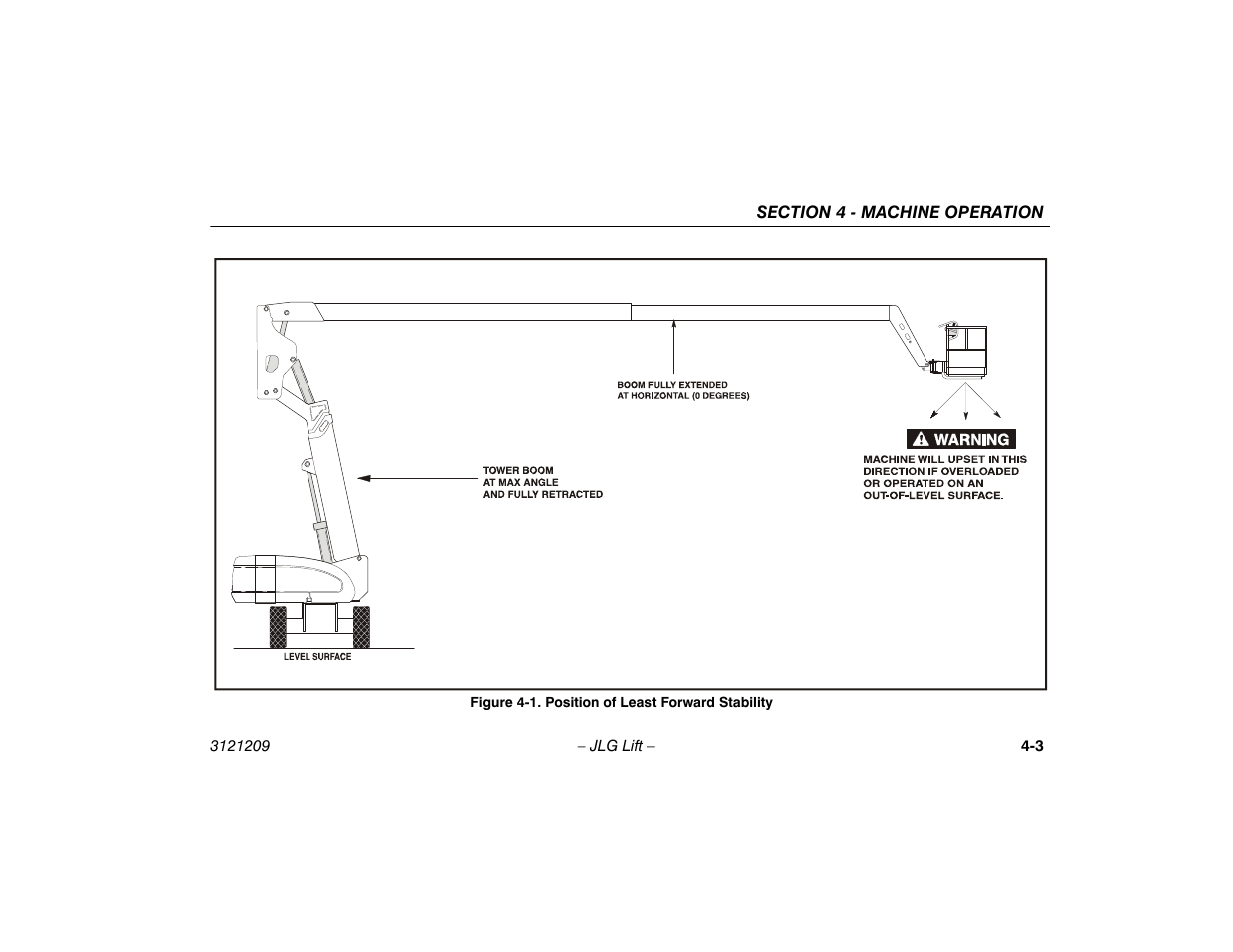 Position of least forward stability -3 | JLG 800A_AJ Operator Manual User Manual | Page 65 / 150