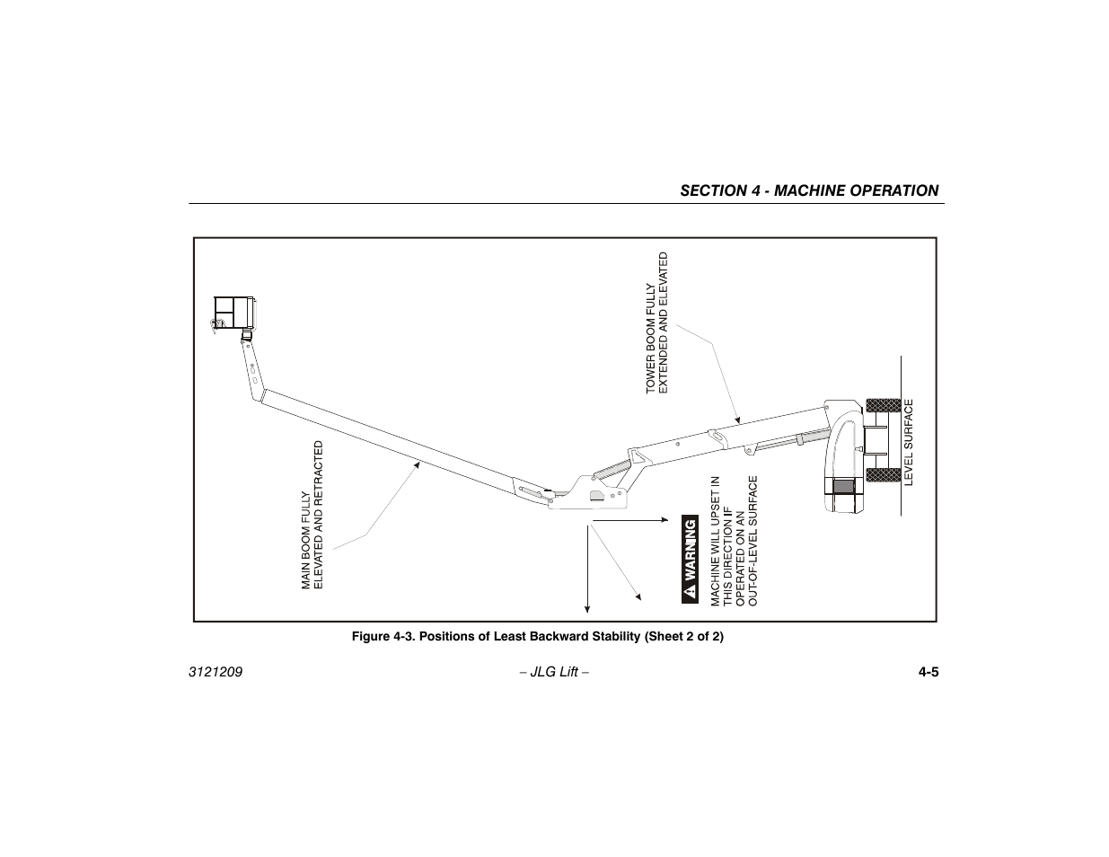 Positions of least backward stability, Sheet 2 of 2) -5 | JLG 800A_AJ Operator Manual User Manual | Page 67 / 150