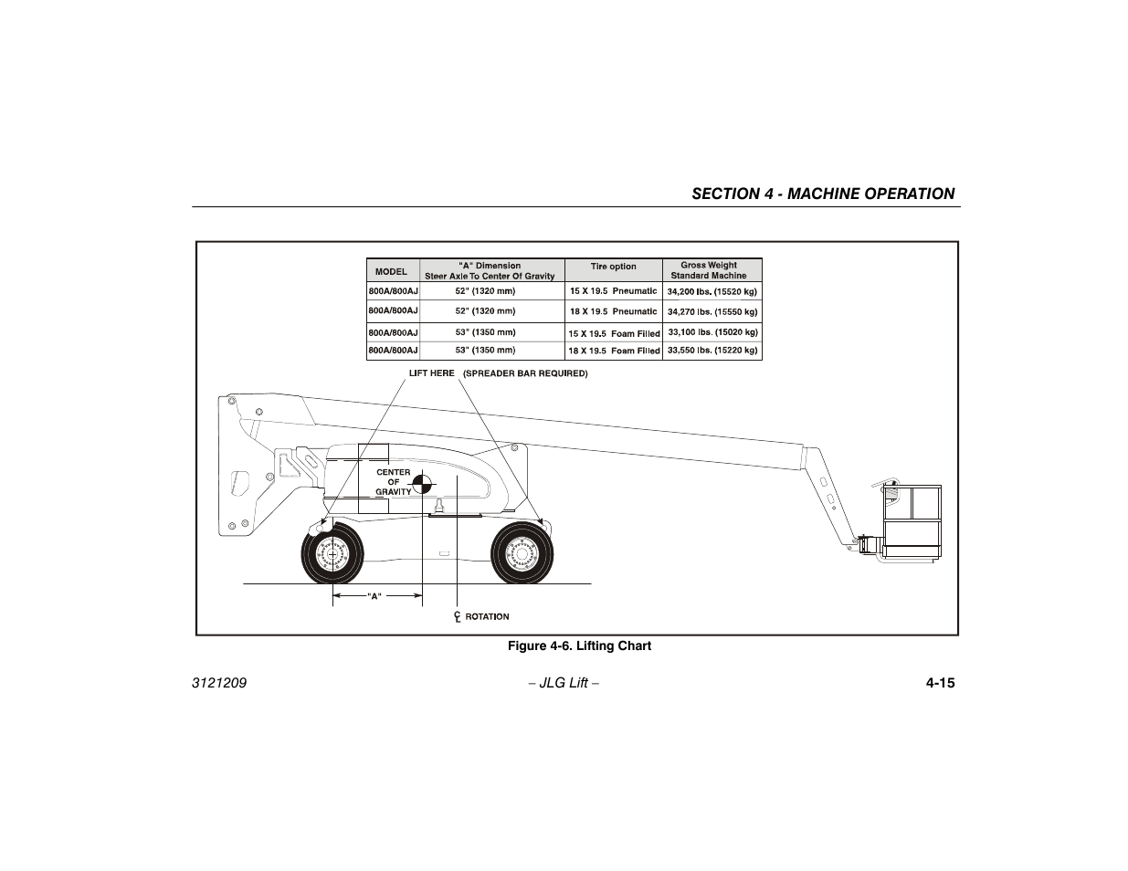 Lifting chart -15 | JLG 800A_AJ Operator Manual User Manual | Page 77 / 150