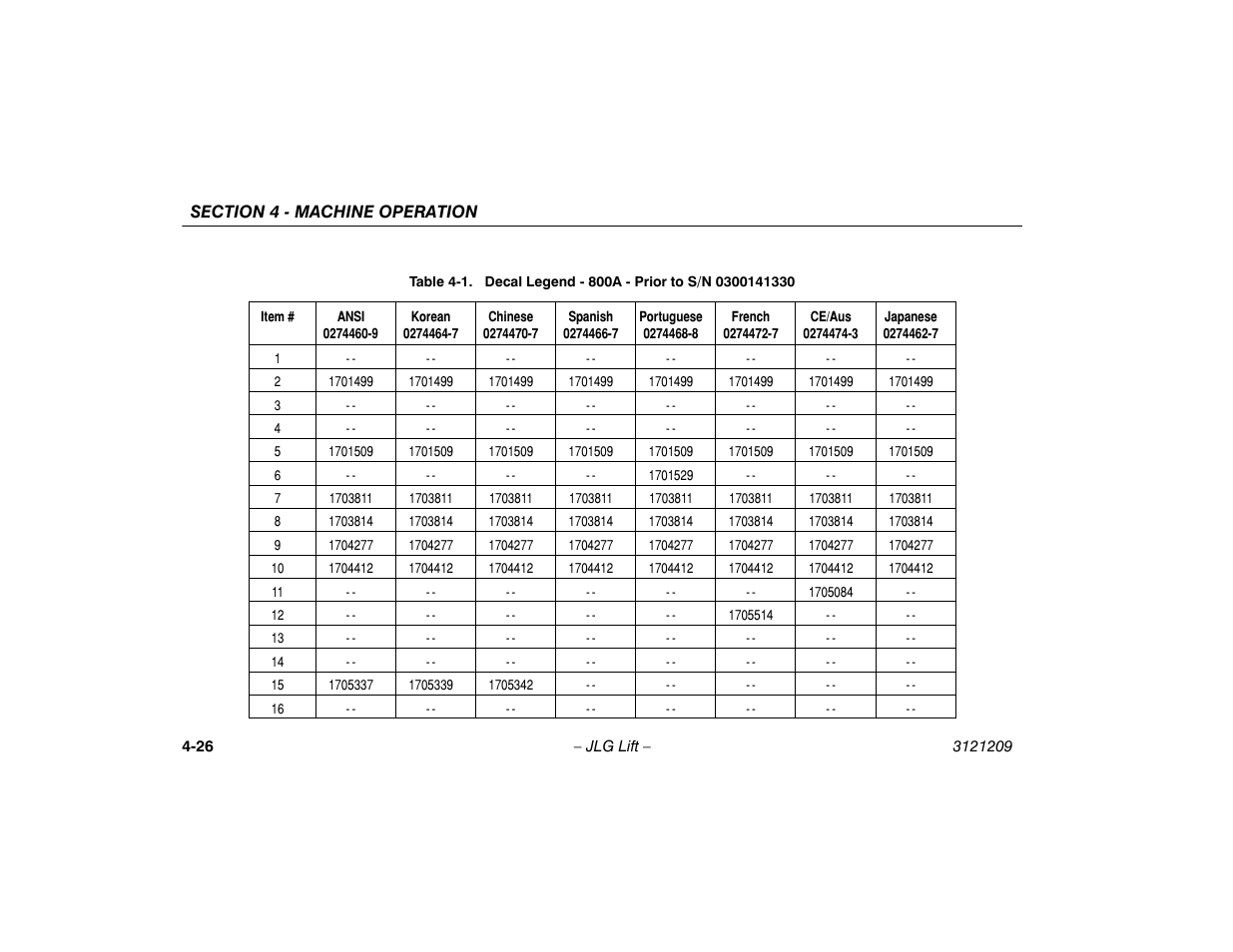 Decal legend - 800a -26 | JLG 800A_AJ Operator Manual User Manual | Page 88 / 150