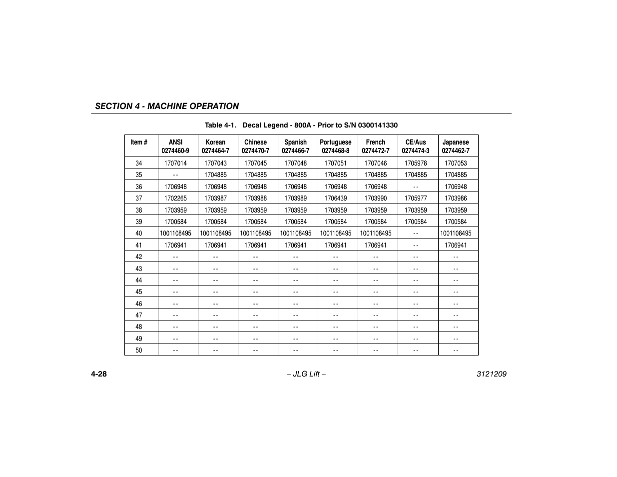 JLG 800A_AJ Operator Manual User Manual | Page 90 / 150