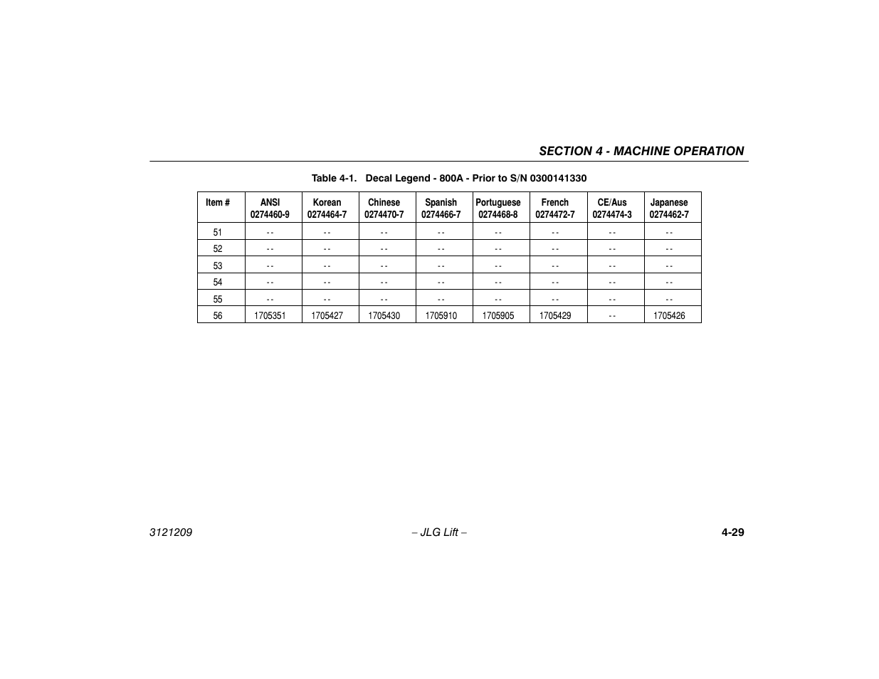 JLG 800A_AJ Operator Manual User Manual | Page 91 / 150