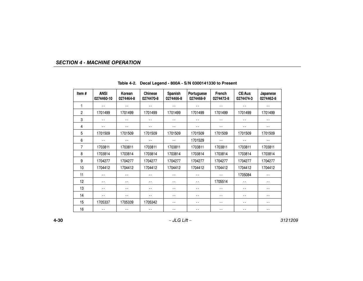 JLG 800A_AJ Operator Manual User Manual | Page 92 / 150