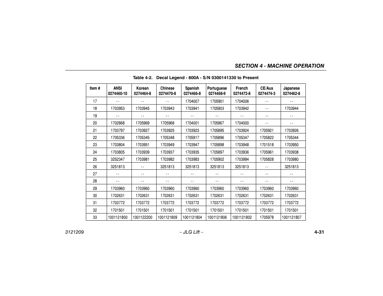 JLG 800A_AJ Operator Manual User Manual | Page 93 / 150