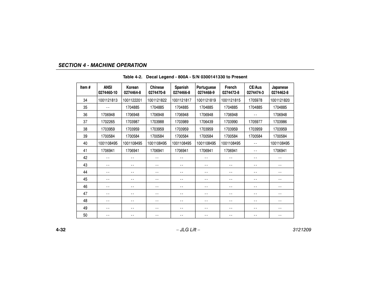 JLG 800A_AJ Operator Manual User Manual | Page 94 / 150