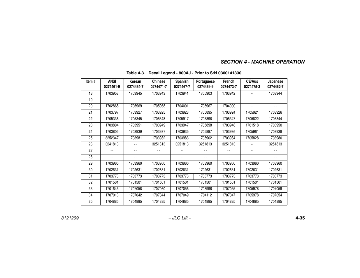 JLG 800A_AJ Operator Manual User Manual | Page 97 / 150