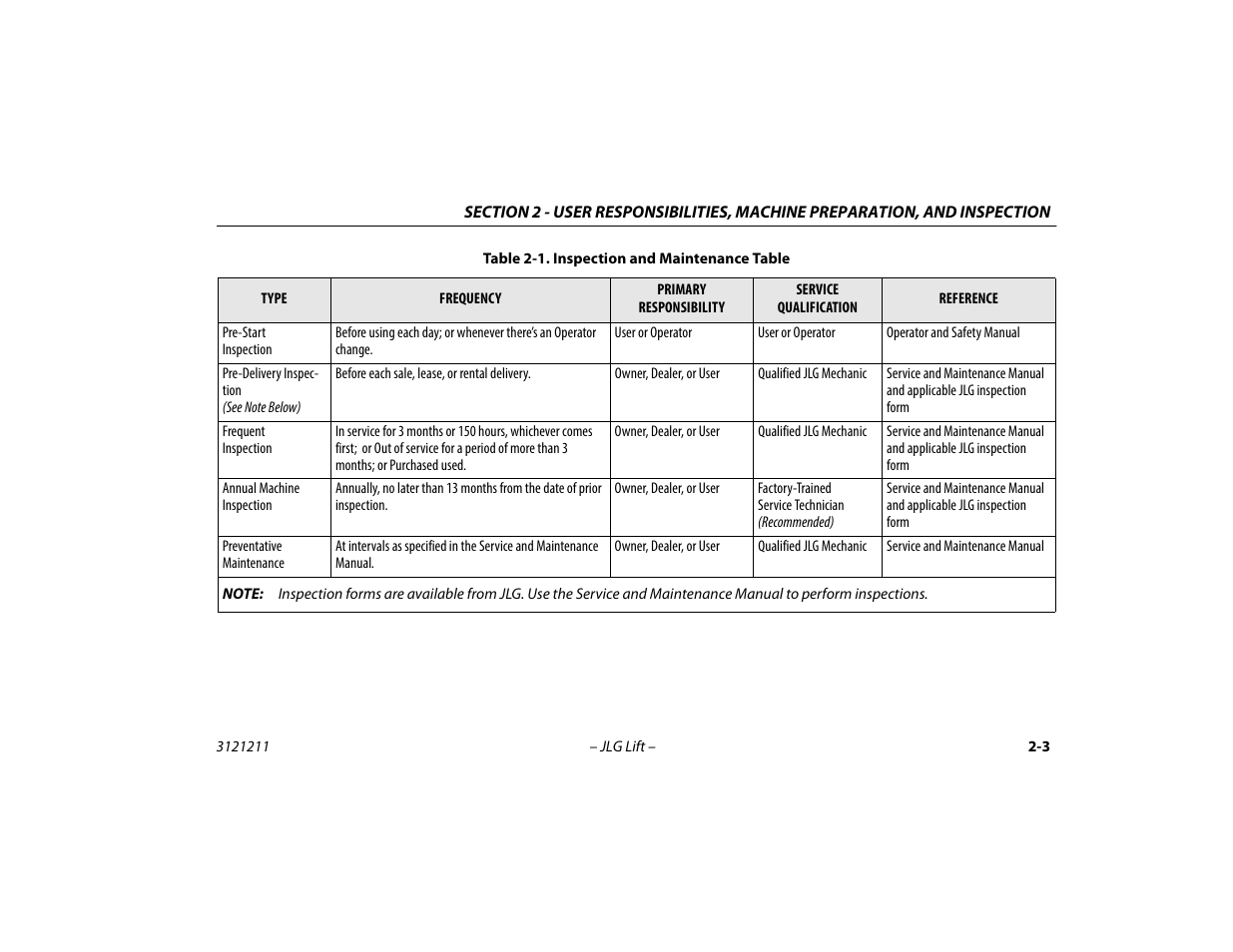 Inspection and maintenance table -3 | JLG 41AM Operator Manual User Manual | Page 23 / 98