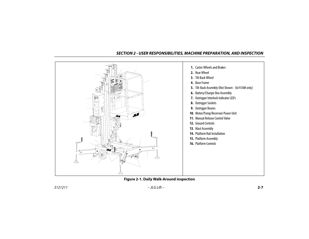 Daily walk-around inspection -7 | JLG 41AM Operator Manual User Manual | Page 27 / 98