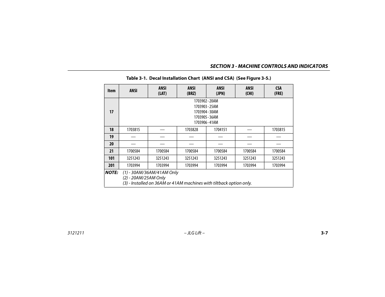 JLG 41AM Operator Manual User Manual | Page 35 / 98