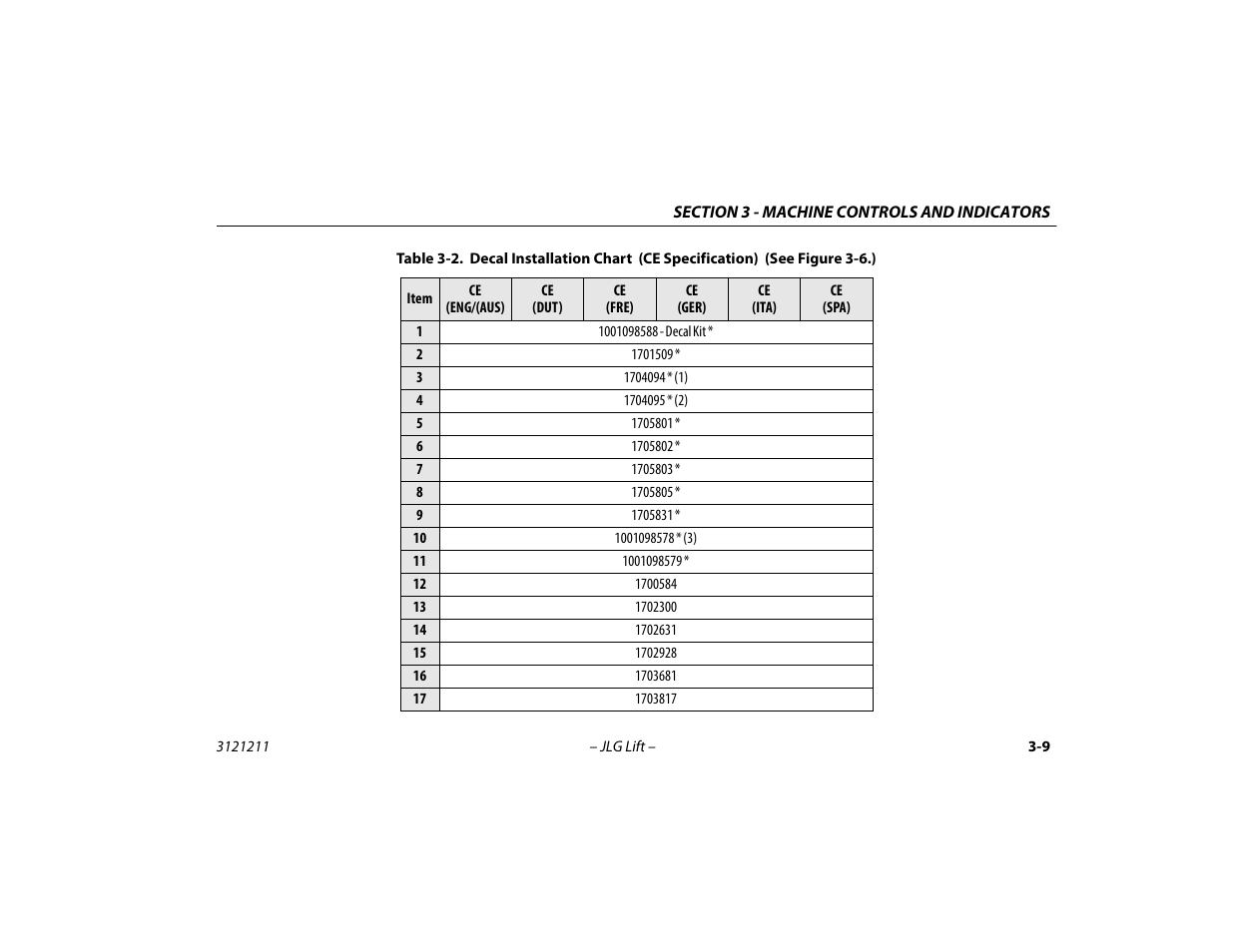 Decal installation chart (ce specification) -9 | JLG 41AM Operator Manual User Manual | Page 37 / 98