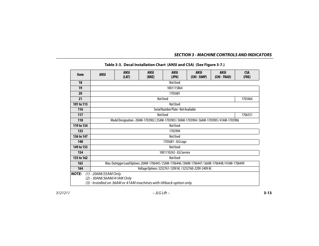 JLG 41AM Operator Manual User Manual | Page 41 / 98