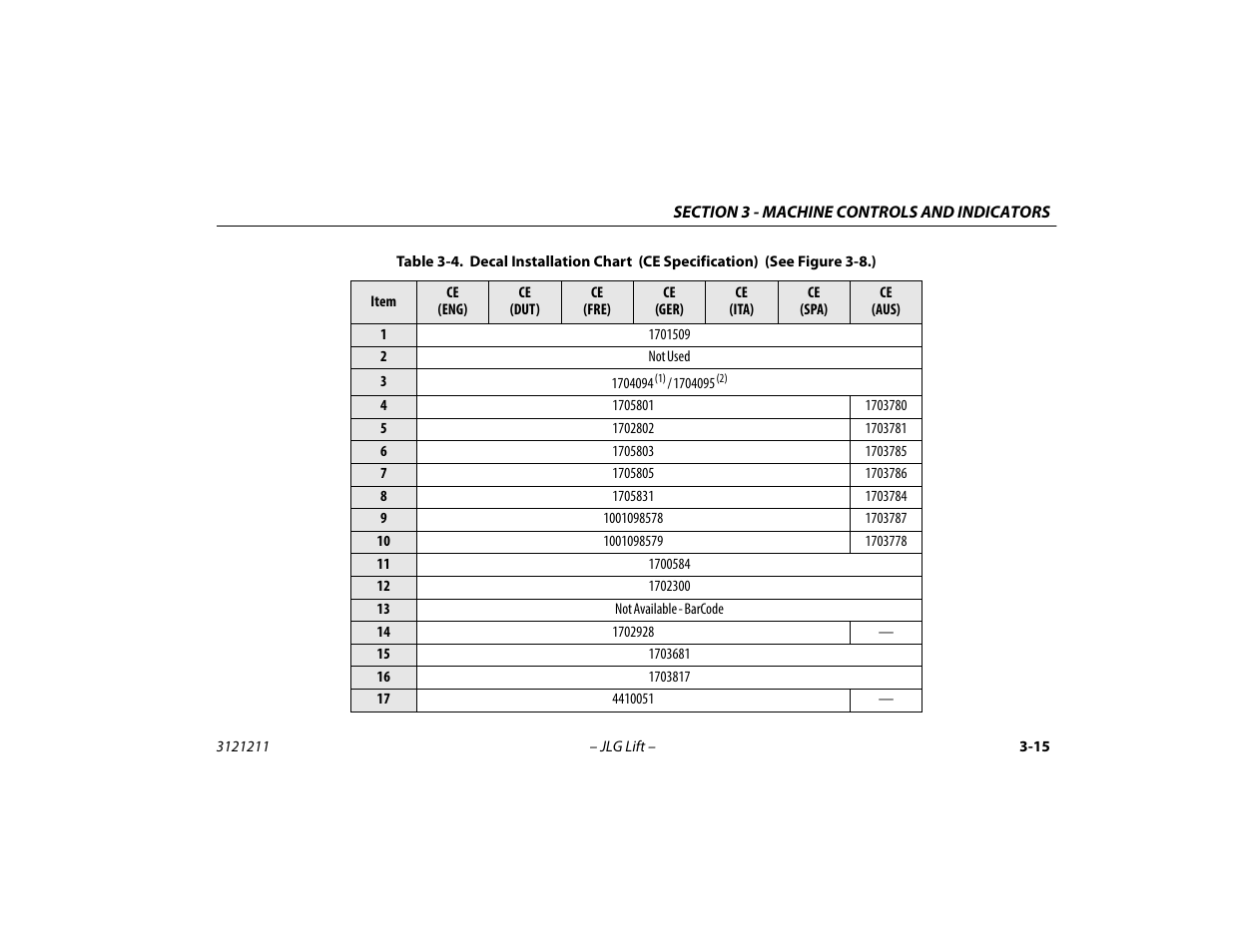 Decal installation chart (ce specification) -15 | JLG 41AM Operator Manual User Manual | Page 43 / 98