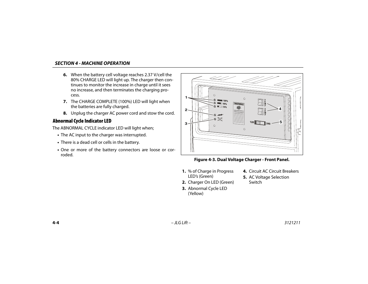 Abnormal cycle indicator led, Abnormal cycle indicator led -4, Dual voltage charger - front panel -4 | JLG 41AM Operator Manual User Manual | Page 48 / 98