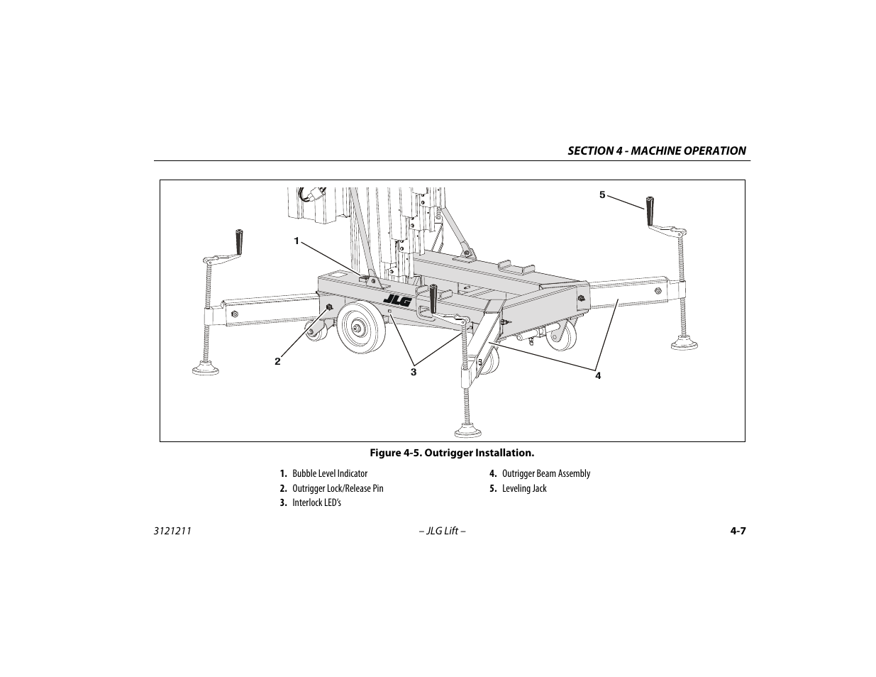 Outrigger installation -7 | JLG 41AM Operator Manual User Manual | Page 51 / 98