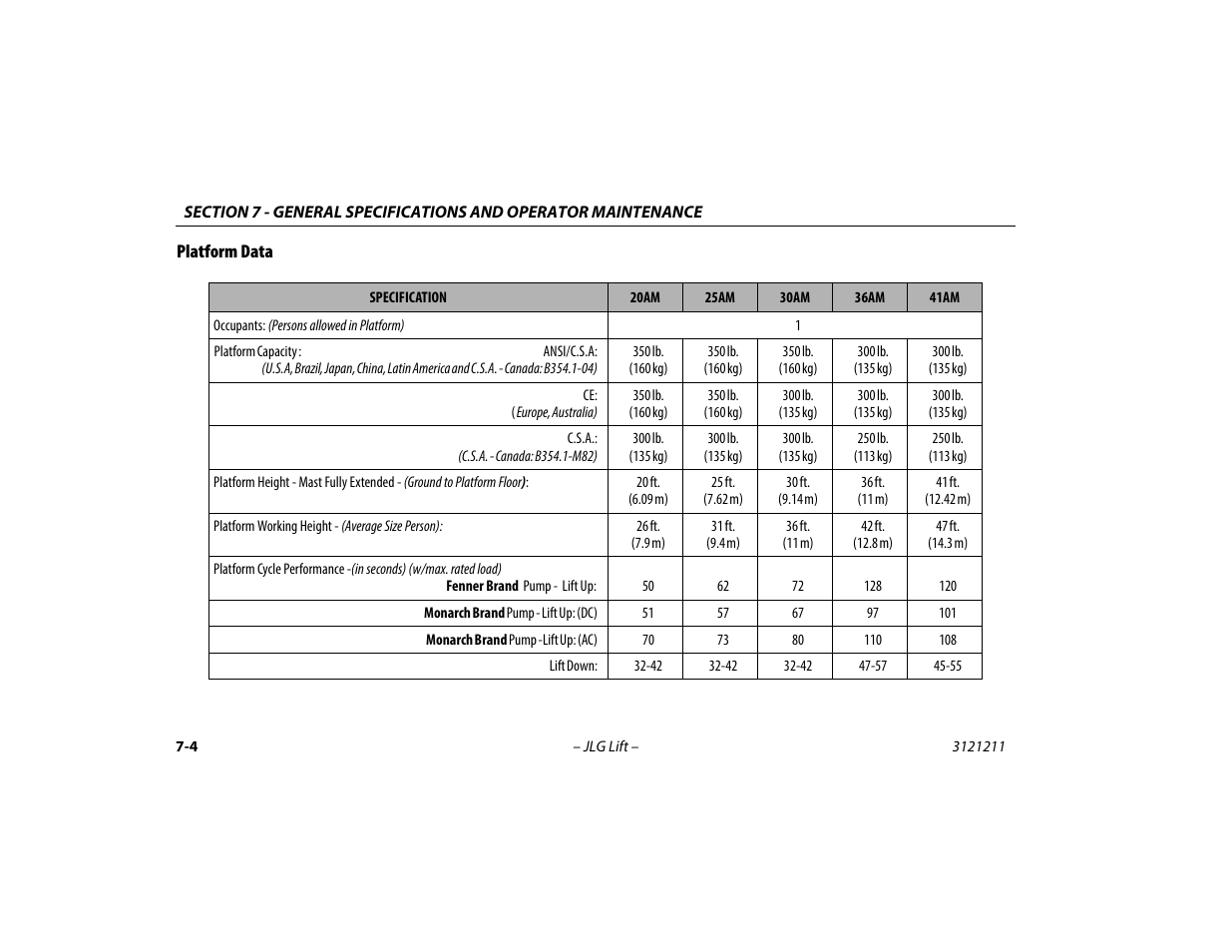 Platform data, Platform data -4 | JLG 41AM Operator Manual User Manual | Page 86 / 98